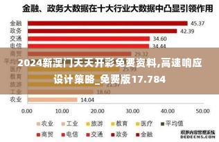 2024新澳门天天开彩免费资料,高速响应设计策略_免费版17.784