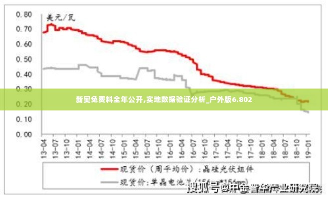 新奥免费料全年公开,实地数据验证分析_户外版6.802