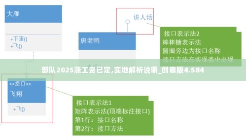 部队2025涨工资已定,实地解析说明_创意版4.584