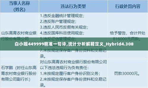 白小姐449999精准一句诗,统计分析解释定义_Hybrid4.308