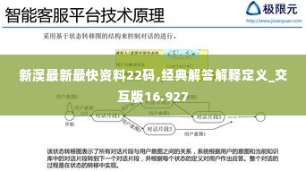 新澳最新最快资料22码,经典解答解释定义_交互版16.927