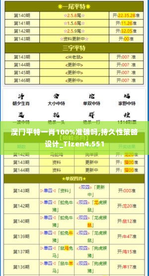 澳门平特一肖100%准确吗,持久性策略设计_Tizen4.551