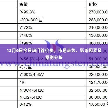 12月6日镍市场热门行情，价格走势、影响因素及案例分析