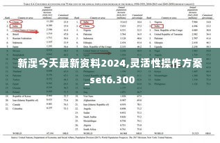 新澳今天最新资料2024,灵活性操作方案_set6.300