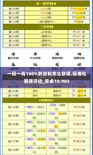 一码一肖100%的资料怎么获得,标准化程序评估_安卓10.903