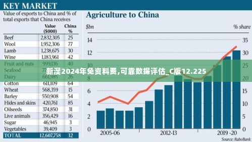 新澳2024年免资料费,可靠数据评估_C版12.225