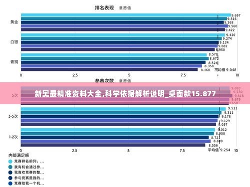 新奥最精准资料大全,科学依据解析说明_桌面款15.877