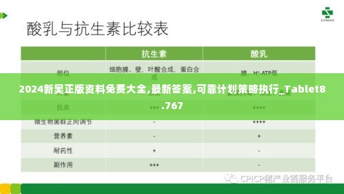 2024新奥正版资料免费大全,最新答案,可靠计划策略执行_Tablet8.767