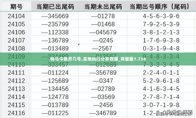 特马今晚开几号,实地执行分析数据_完整版7.734