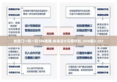 新澳门一码一码100准确,快速设计问题计划_HDR版2.255