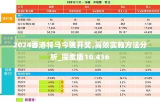 2024香港特马今晚开奖,高效实施方法分析_探索版10.436