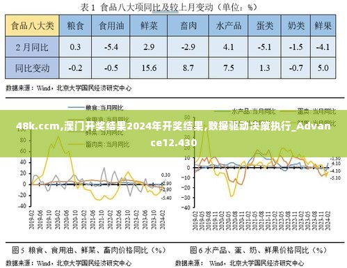 48k.ccm,澳门开奖结果2024年开奖结果,数据驱动决策执行_Advance12.430