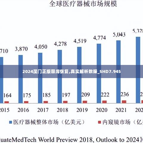 2024澳门正版图库恢复,真实解析数据_SHD7.945