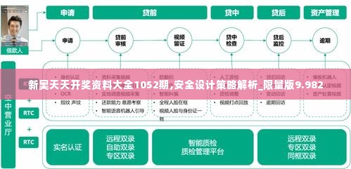 新奥天天开奖资料大全1052期,安全设计策略解析_限量版9.982