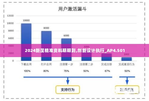 2024新澳精准资料期期到,创新设计执行_AP4.501