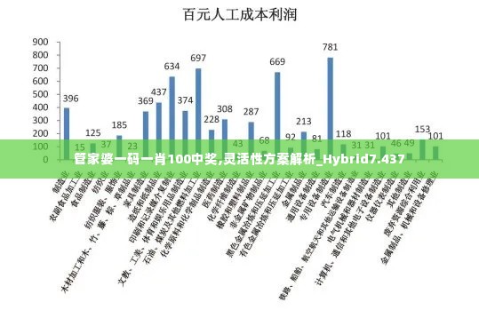 管家婆一码一肖100中奖,灵活性方案解析_Hybrid7.437