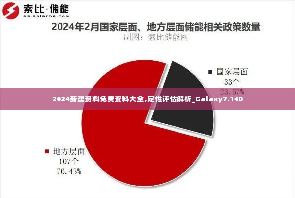 2024新澳资料免费资料大全,定性评估解析_Galaxy7.140