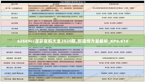 62669cc澳彩资料大全2020期,创造性方案解析_XP6.610