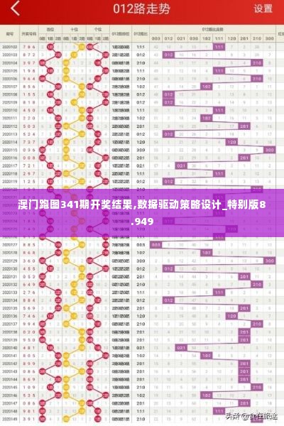 澳门跑图341期开奖结果,数据驱动策略设计_特别版8.949