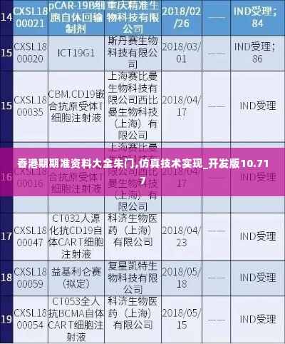 香港期期准资料大全朱门,仿真技术实现_开发版10.717