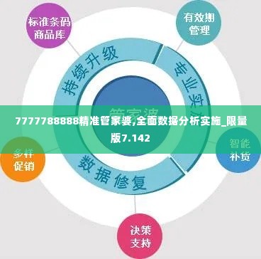 7777788888精准管家婆,全面数据分析实施_限量版7.142