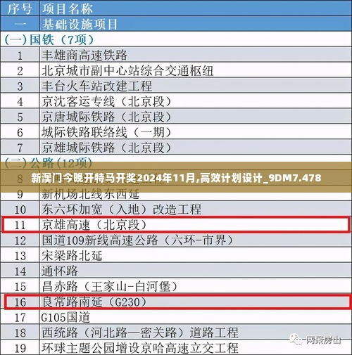 新澳门今晚开特马开奖2024年11月,高效计划设计_9DM7.478