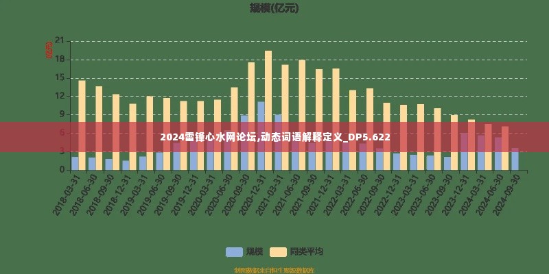 2024雷锋心水网论坛,动态词语解释定义_DP5.622