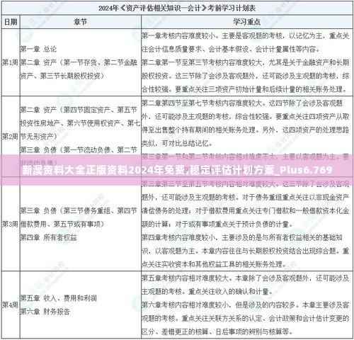 新澳资料大全正版资料2024年免费,稳定评估计划方案_Plus6.769