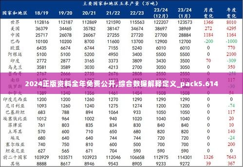 2024正版资料全年免费公开,综合数据解释定义_pack5.614