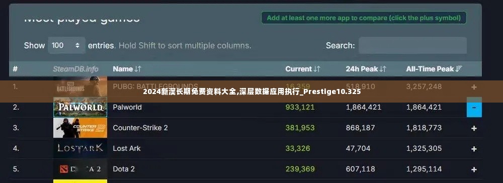 2024新澳长期免费资料大全,深层数据应用执行_Prestige10.325