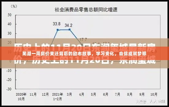 芜湖一周房价变迁背后的励志故事，学习变化，自信铸就梦想之路