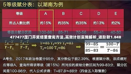 477477澳门开奖结果查询方法,高效计划实施解析_进阶款1.848