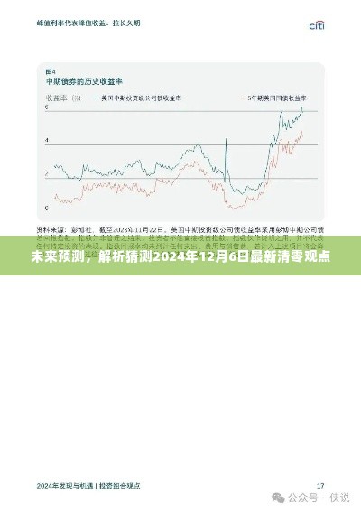 未来趋势解析，最新清零观点预测至2024年12月6日