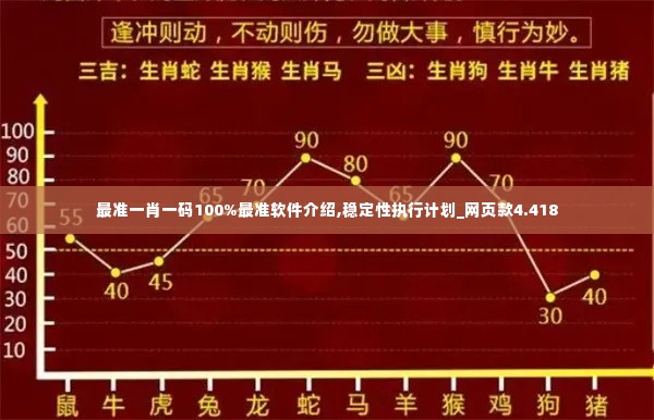 最准一肖一码100%最准软件介绍,稳定性执行计划_网页款4.418