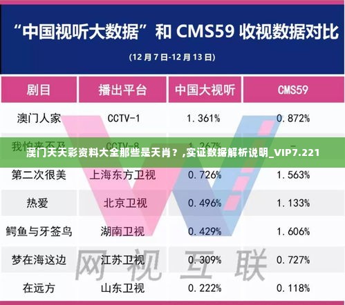 澳门天天彩资料大全那些是天肖？,实证数据解析说明_VIP7.221