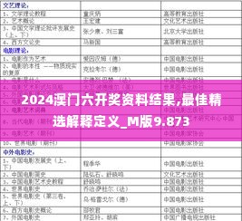 2024澳门六开奖资料结果,最佳精选解释定义_M版9.873