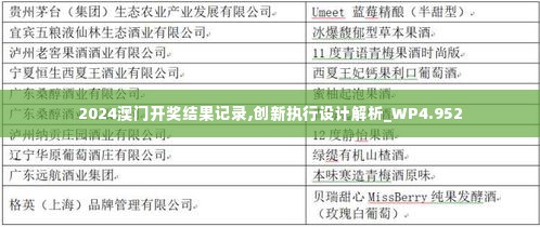 2024澳门开奖结果记录,创新执行设计解析_WP4.952