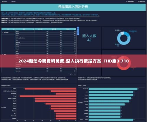 2024新澳今晚资料免费,深入执行数据方案_FHD版3.710