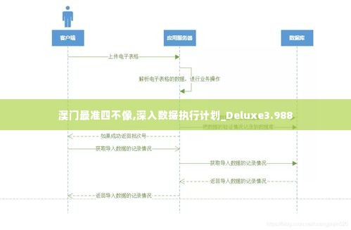 澳门最准四不像,深入数据执行计划_Deluxe3.988