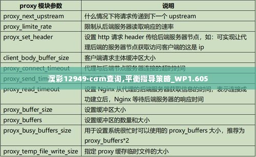 澳彩12949·cσm查询,平衡指导策略_WP1.605