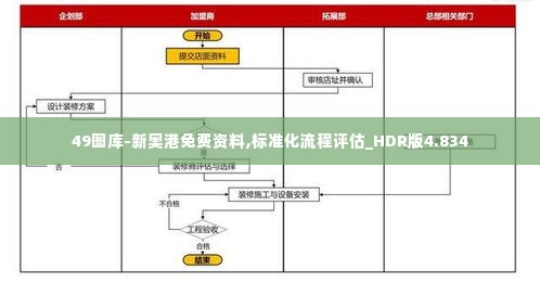 49图库-新奥港免费资料,标准化流程评估_HDR版4.834