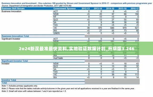 2o24新澳最准最快资料,实地验证数据计划_升级版3.246