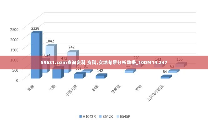 59631.cσm查询资科 资科,实地考察分析数据_10DM14.247