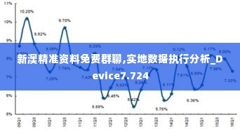 新澳精准资料免费群聊,实地数据执行分析_Device7.724