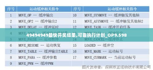 49494949最快开奖结果,可靠执行计划_OP9.598