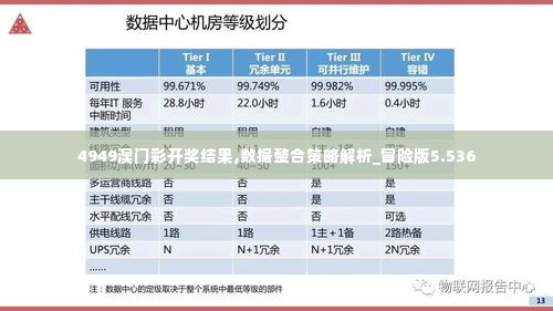 4949澳门彩开奖结果,数据整合策略解析_冒险版5.536