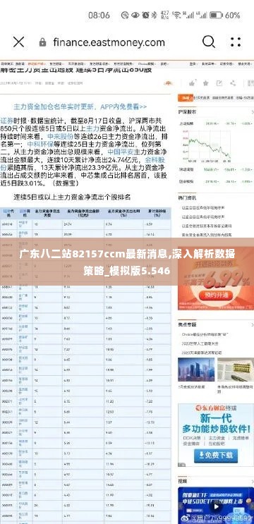 广东八二站82157ccm最新消息,深入解析数据策略_模拟版5.546