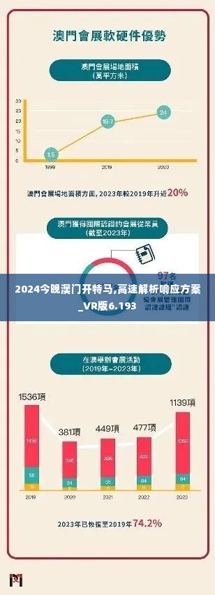 2024今晚澳门开特马,高速解析响应方案_VR版6.193