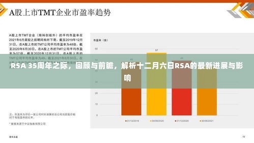 RSA 35周年回顾与前瞻，最新进展及其深远影响