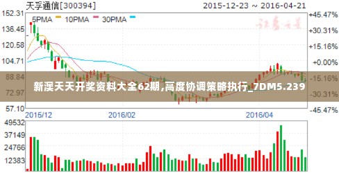 新澳天天开奖资料大全62期,高度协调策略执行_7DM5.239